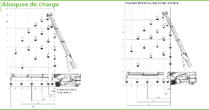 Levage